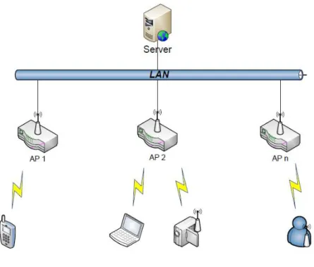 Figura 3.4: Sistema Cliente-Servidor