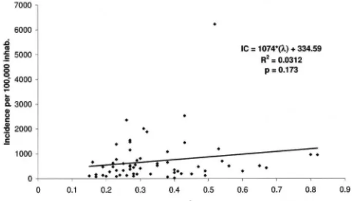 Fig. 6: correlation between R 0  and IC per 100,000 inhabitants for the  61 cities analyzed.