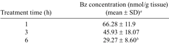 TABLE II