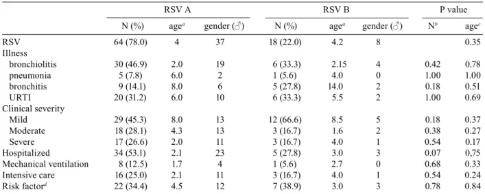 TABLE II