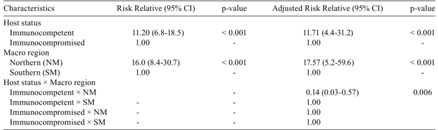 TABLE III