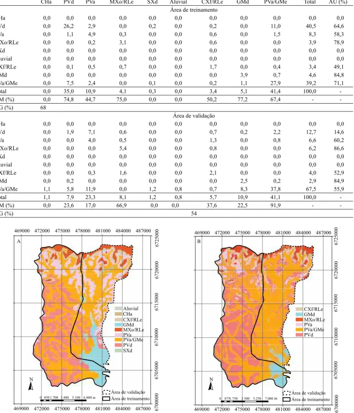 Figura 3. Mapa da bacia Arroio Portão com a distribuição original das unidades de mapeamento de solos (A) e o mapa  digital de solos predito (B).