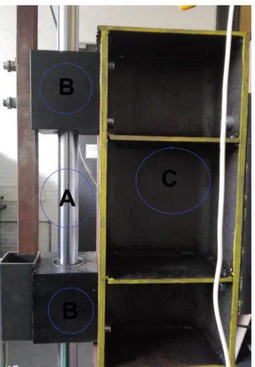 Figura 2.6 – Suporte intermédio do impactor: (A) varão de aço; (B) caixas de rolamentos; (C)  viga de suporte do impactor