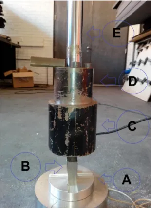 Figura 2.8 – Parte inferior do impactor: (A) disco inferior à célula de carga; (B) célula de  carga; (C) peso superior à célula de carga; (D) cilindro de fixação; (E) varão