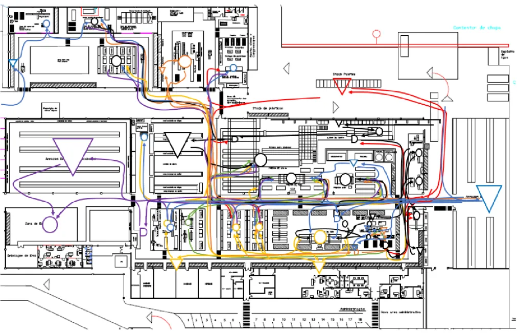 Figura 3-8: Diagrama de circulação de materiais ao longo de toda a produção.