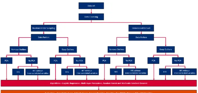 Figure 4: Top-down project diagram. 
