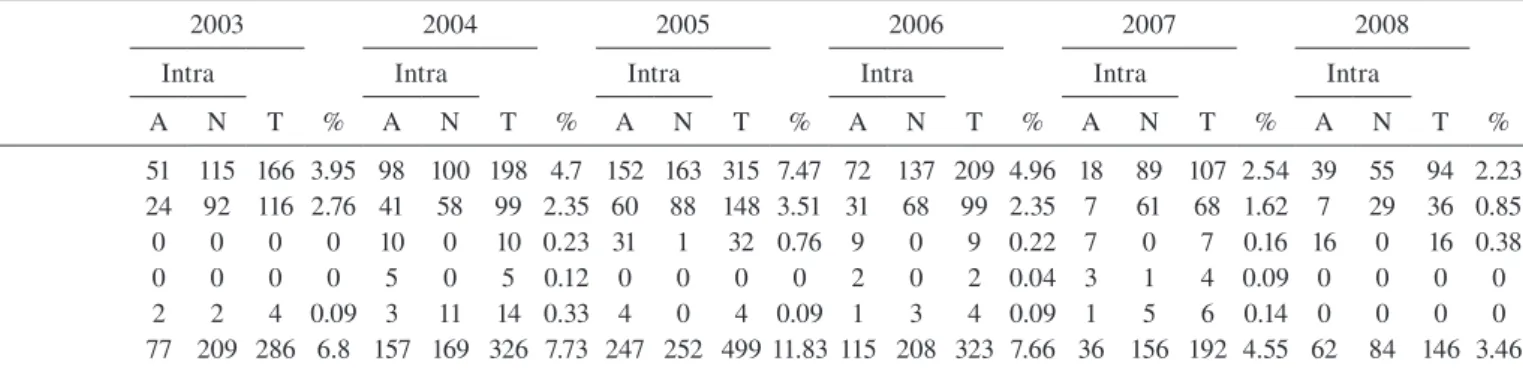 TABLE III