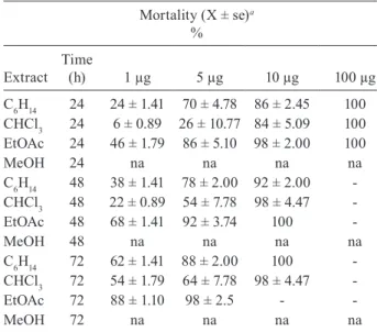 TABLE II