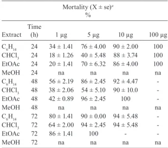 TABLE III