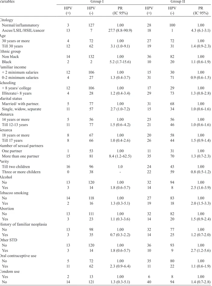 TABLE III