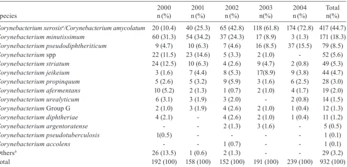 TABLE II