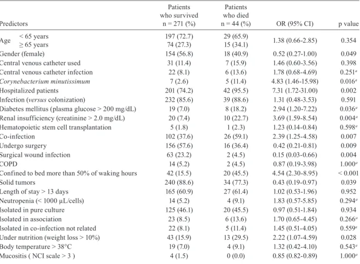 TABLE IV