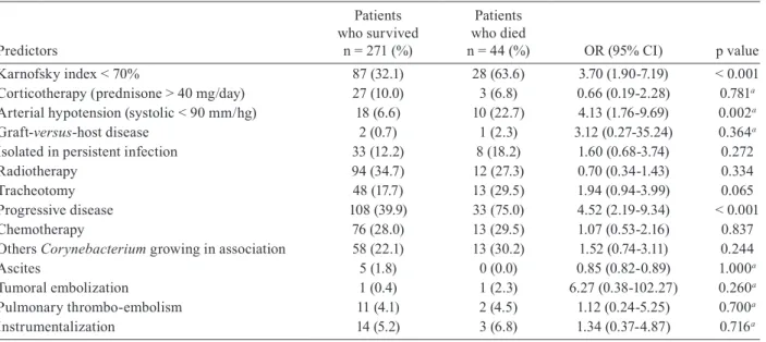 TABLE VI