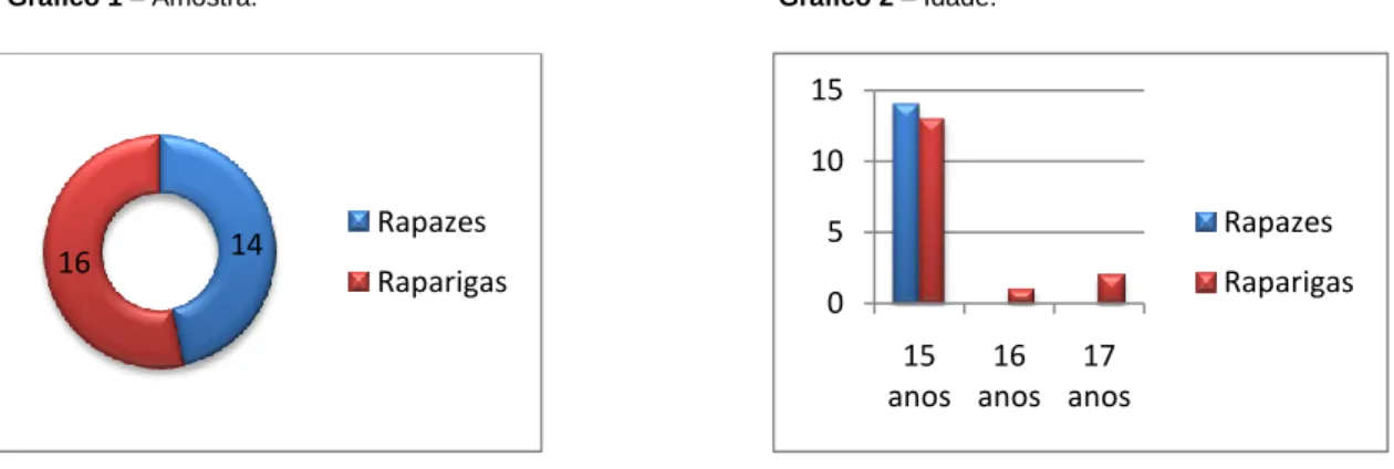 Tabela 1 – Causas de (In) Sucesso Escolar 