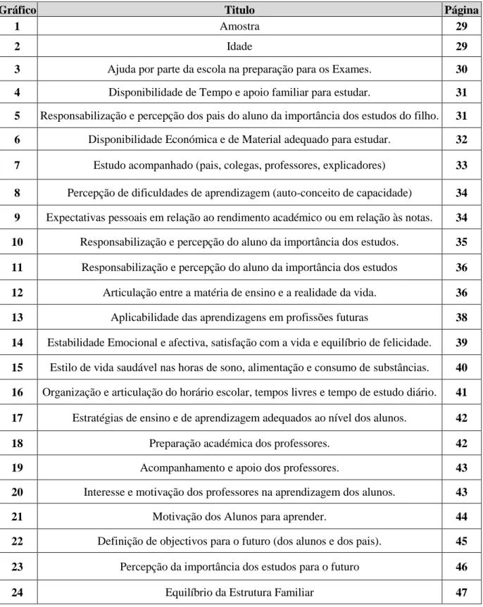 Gráfico  Titulo  Página 