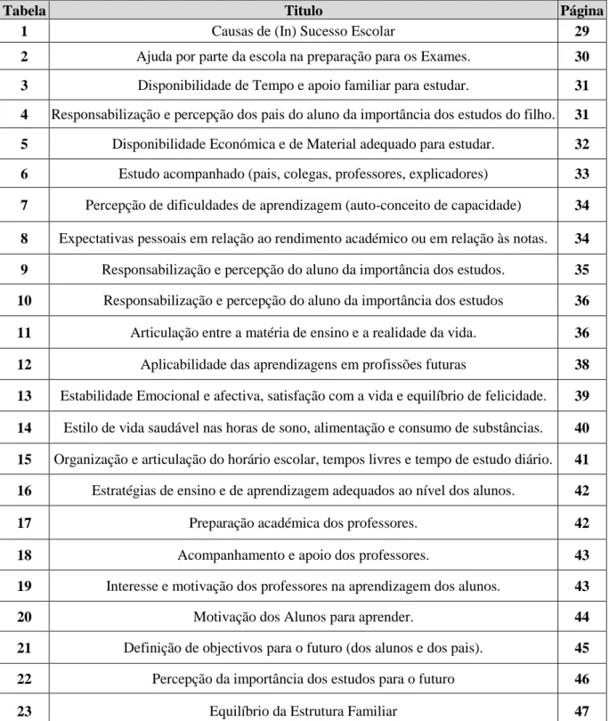 Tabela  Titulo  Página 