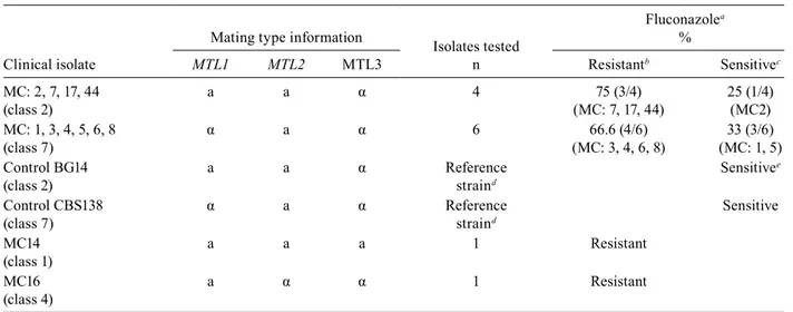 TABLE VI