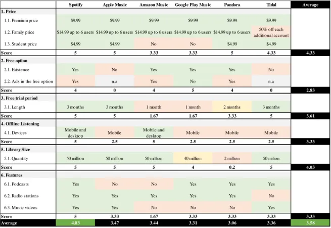 Table 1: Value Curve Inputs 