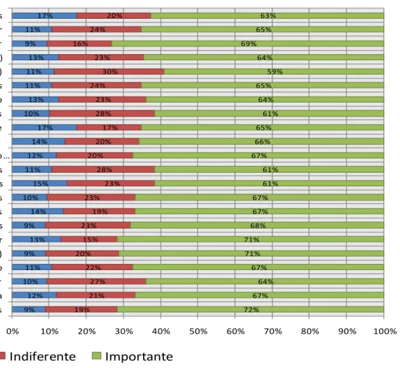 Gráfico 6 - Dados dos alunos do 3º Ciclo 