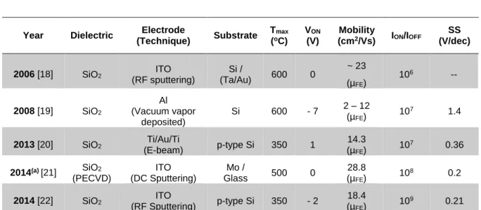 Figure 1.2 - Staggered bottom-gate TFT structure schematic used for this work, adapted from [4]