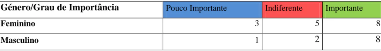 Tabela 6 – Responsabilização e percepção dos pais do aluno da importância dos estudos do filho