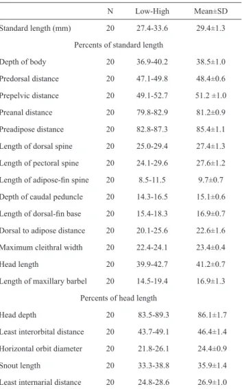 Table  1.  Morphometric  data  of  Corydoras  guapore.  N  =  number of specimens and SD = standard deviation.