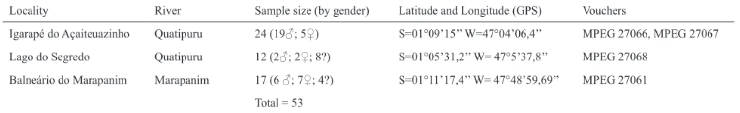 Table 2. Localities of the samples of Eigenmannia in north-eastern Pará State. ? = undetermined sex.