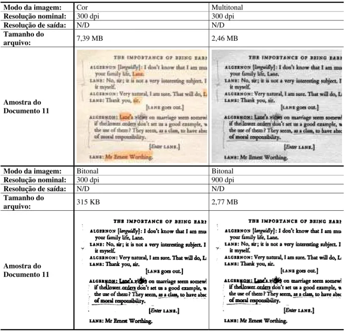 Tabela 3.7: Comparação visual da digitalização bitonal × multitonal para página de  livro tipografado com anotações manuscritas 