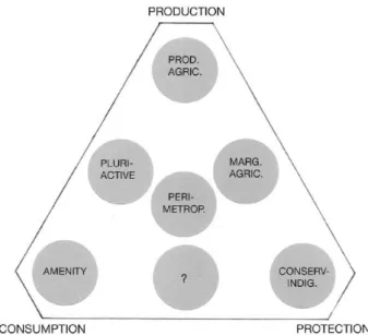 Figura 1: Esquema dos novos modos de ocupação do Espaço Rural na Austrália. (Holmes, 2006) 