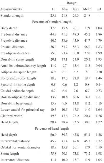 Table  1.  Morphometrics  of  holotype  (H)  and  paratypes  (n=14)  of  Parotocinclus  variola  as  percents  of  standard  length or head length