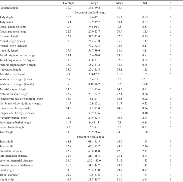 Table 1. Morphometric data for Centromochlus britskii. SD = Standard deviation; N = holotype plus 5 specimens.