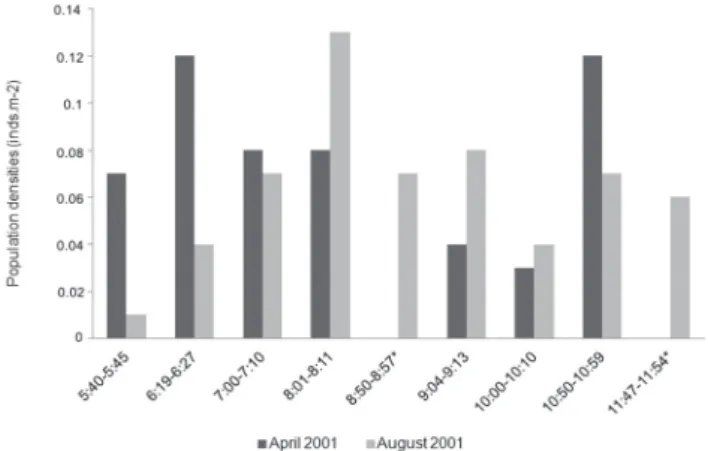 Fig. 5. Biplot resulting from Principal Component Analysis  with  seven  variables.  Dark  circles  represent  sampling  units.