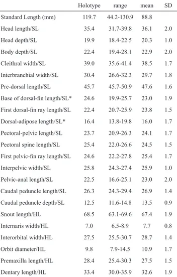 Table  1.  Proportional  measurements  of  Chaetostoma  spondylus, expressed as percents