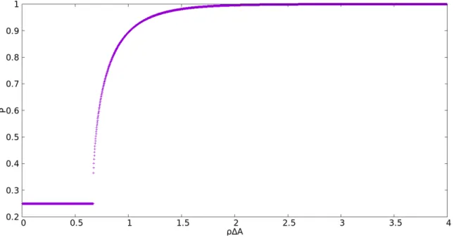 Figura 2.12: solução numérica de (2.26).