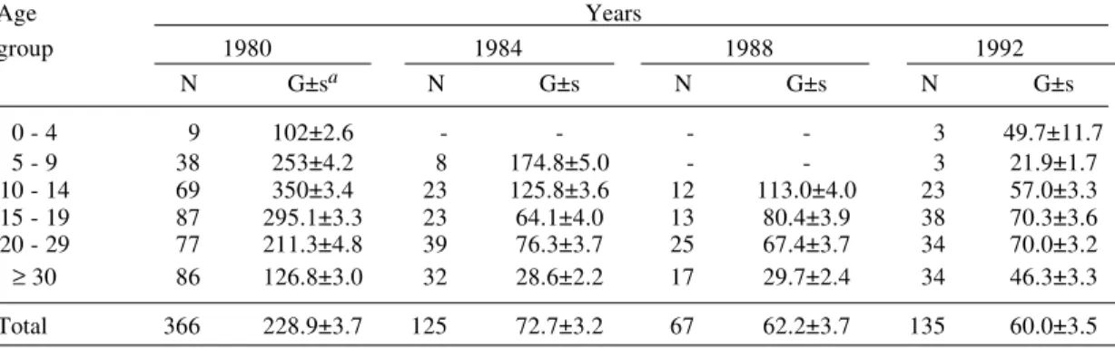 TABLE IV