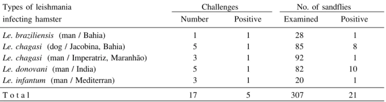 TABLE III