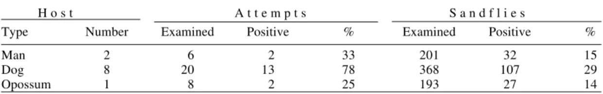 TABLE IV