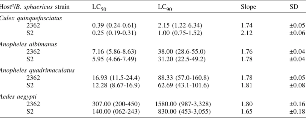 TABLE II