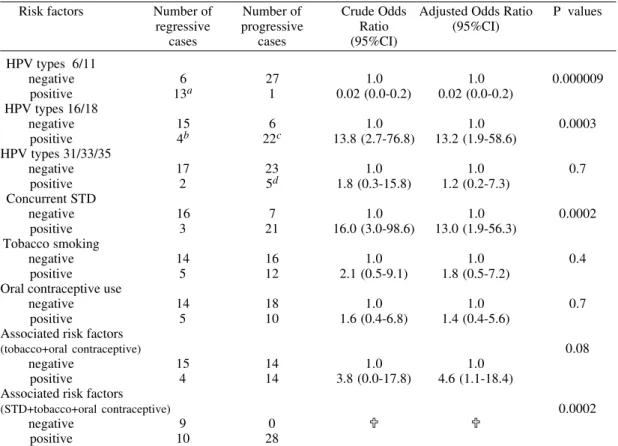 TABLE IV