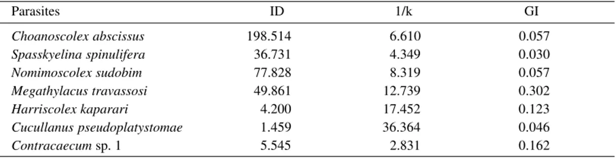 TABLE IV