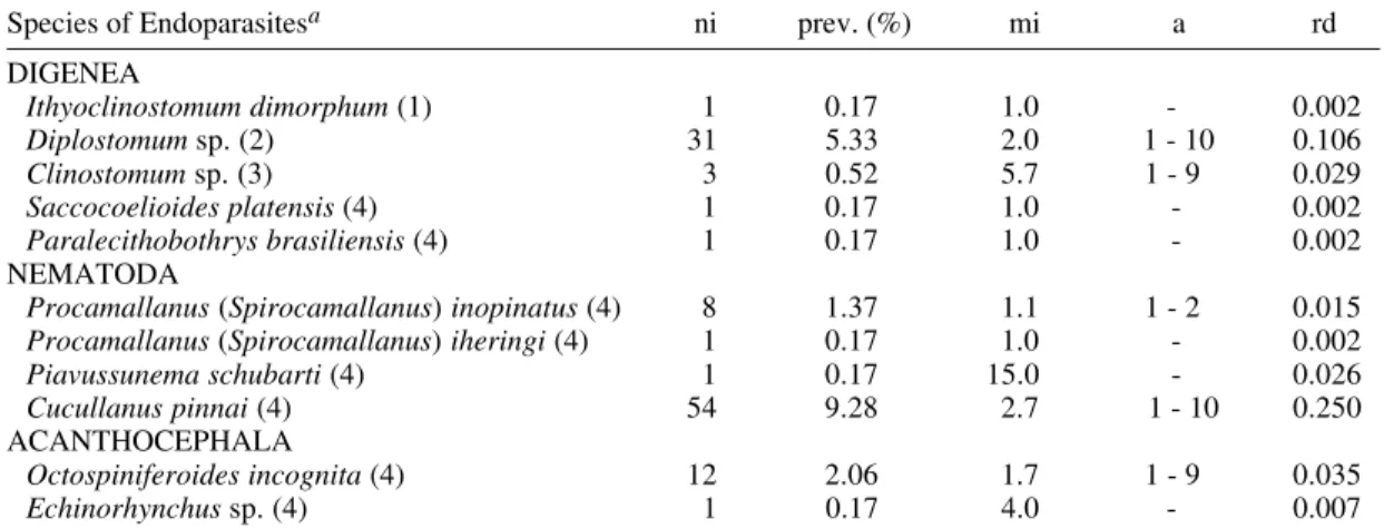 TABLE VI