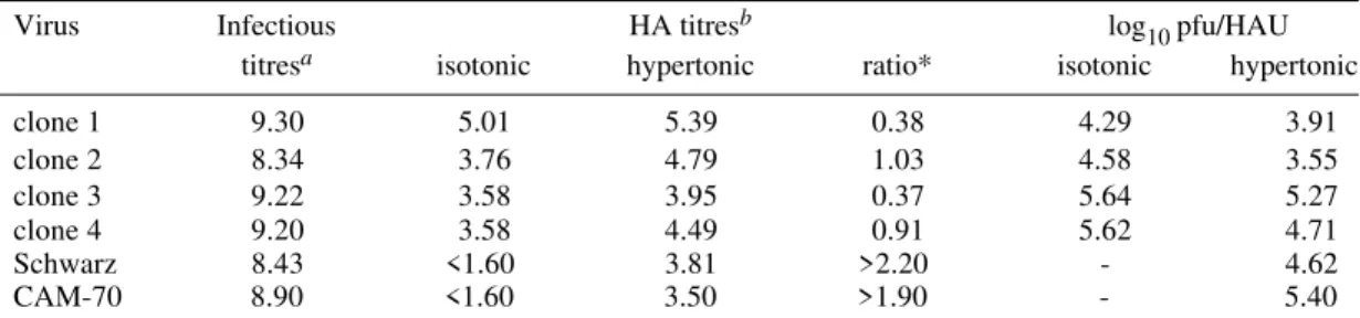 TABLE II
