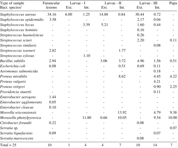 TABLE II