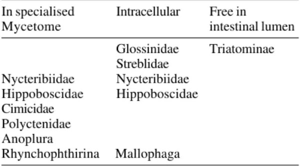 TABLE III