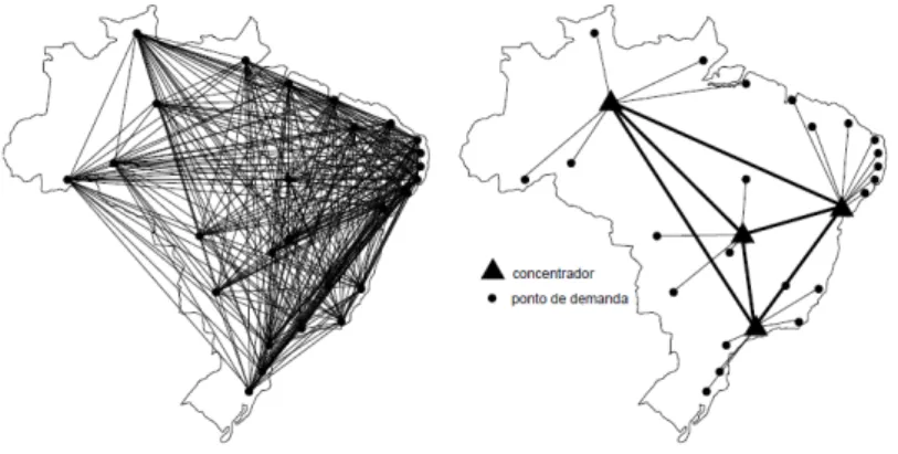 Figura 3.1: Exemplo de localização de concentradores com atribuição simples