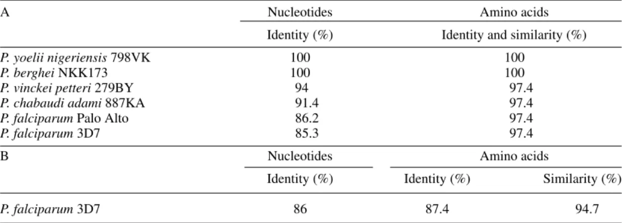 TABLE II