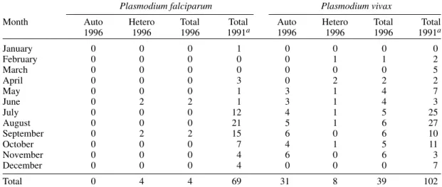 TABLE III