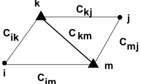 Figura 2.4: Representação dos segmentos de custo