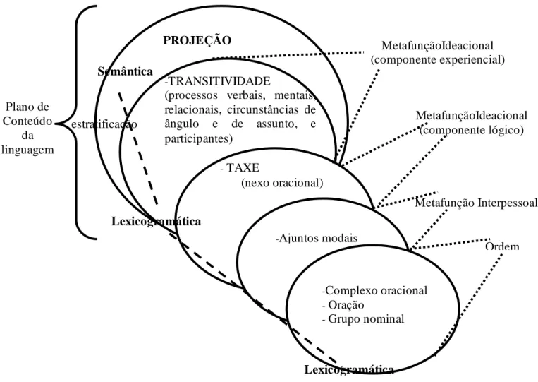 FIG. 2 – Dispersão do sistema de PROJEÇÃO em ambientes lexicogramaticais 