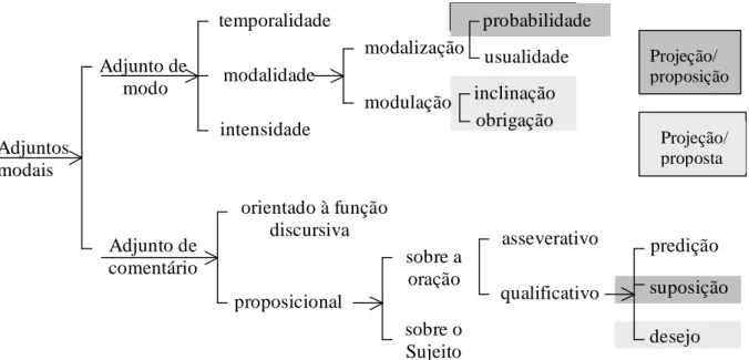 FIG. 10 – A dispersão da projeção no sistema dos adjuntos modais de modo e de comentário 